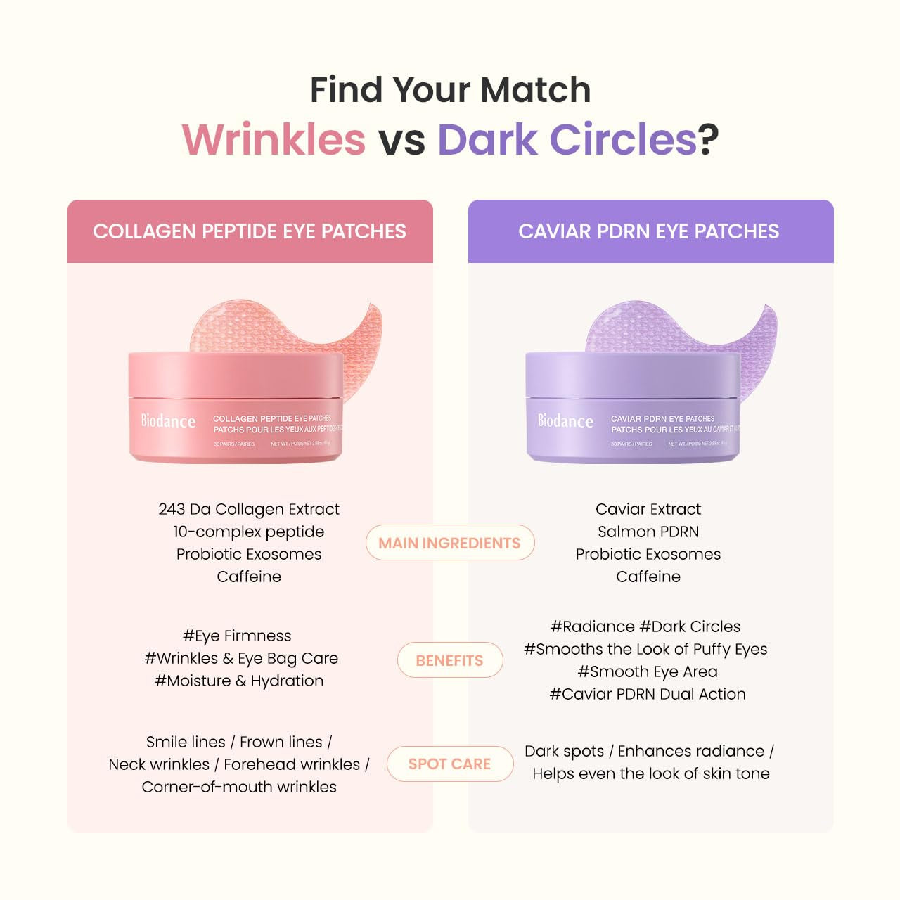 Biodance Caviar PDRN Eye Patches - Brighten, Nourish, and Rejuvenate!