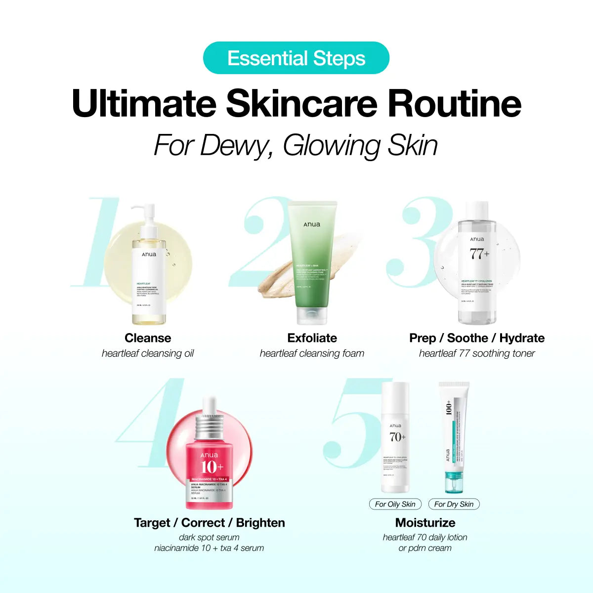 Anua Official Viral Ultimate Glass Skin Bundle