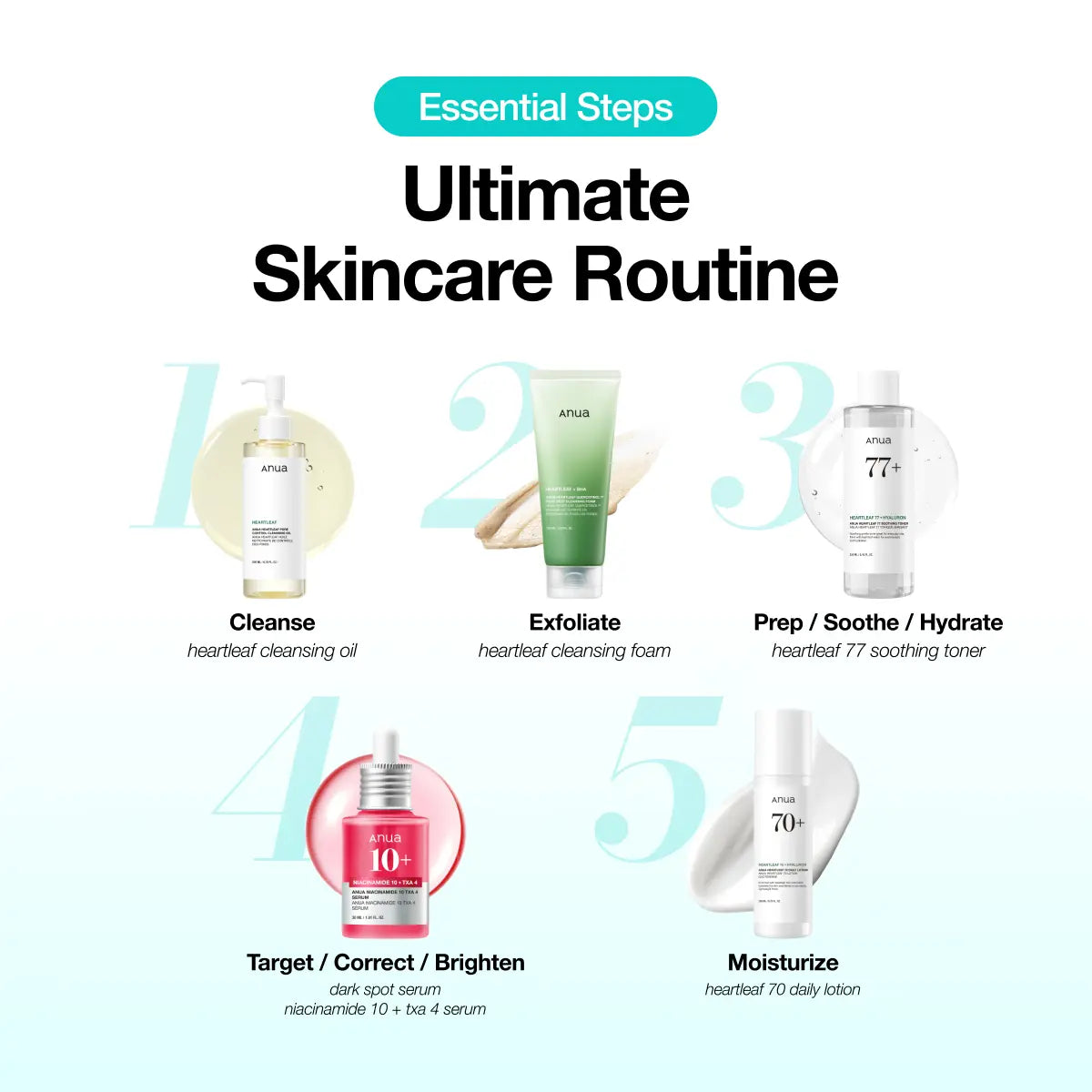Anua Ultimate Skincare Routine Set