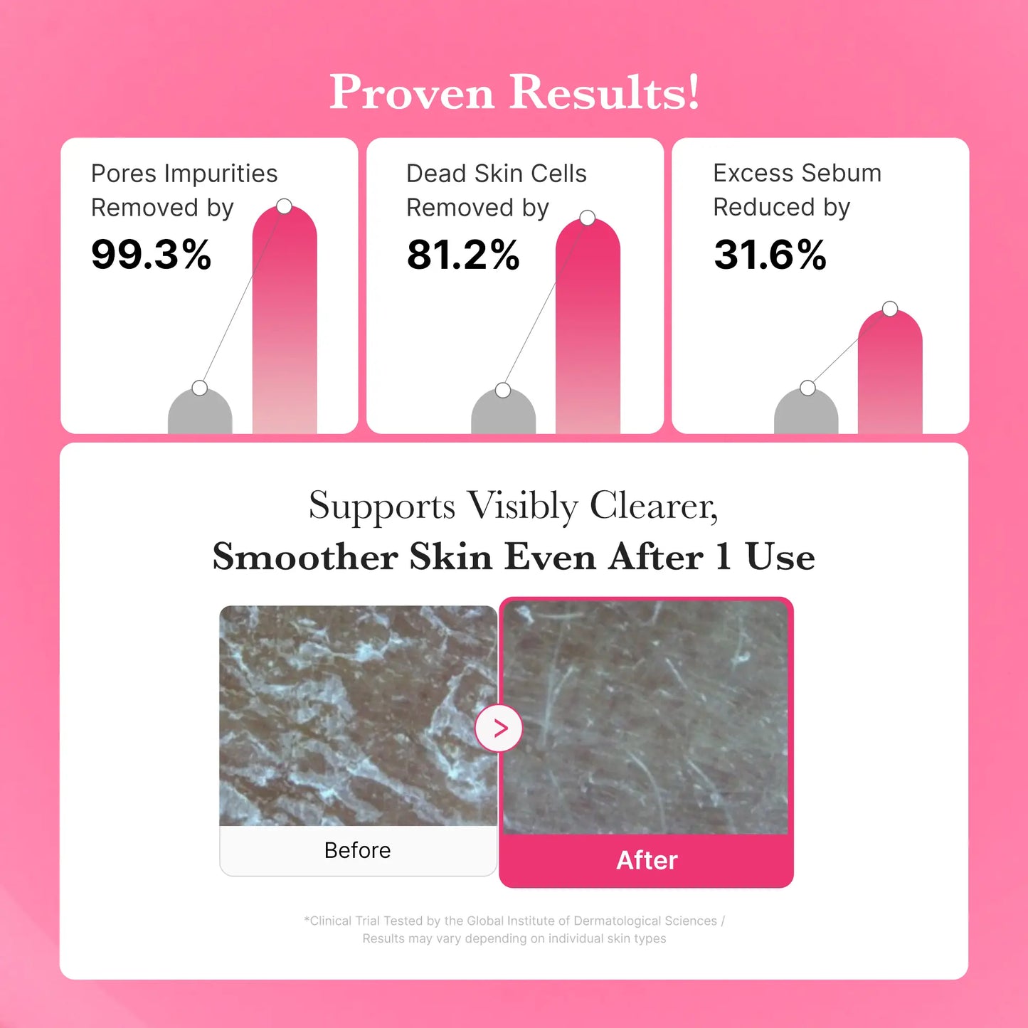 Medicube PDRN Jelly to Foam Cleanser