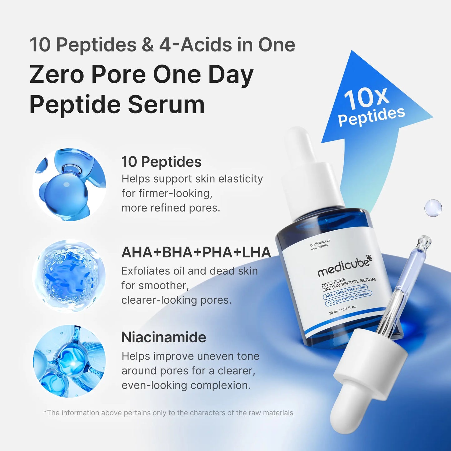 Transform Your Skin Overnight with Medicube Zero Pore One-Day Peptide Serum