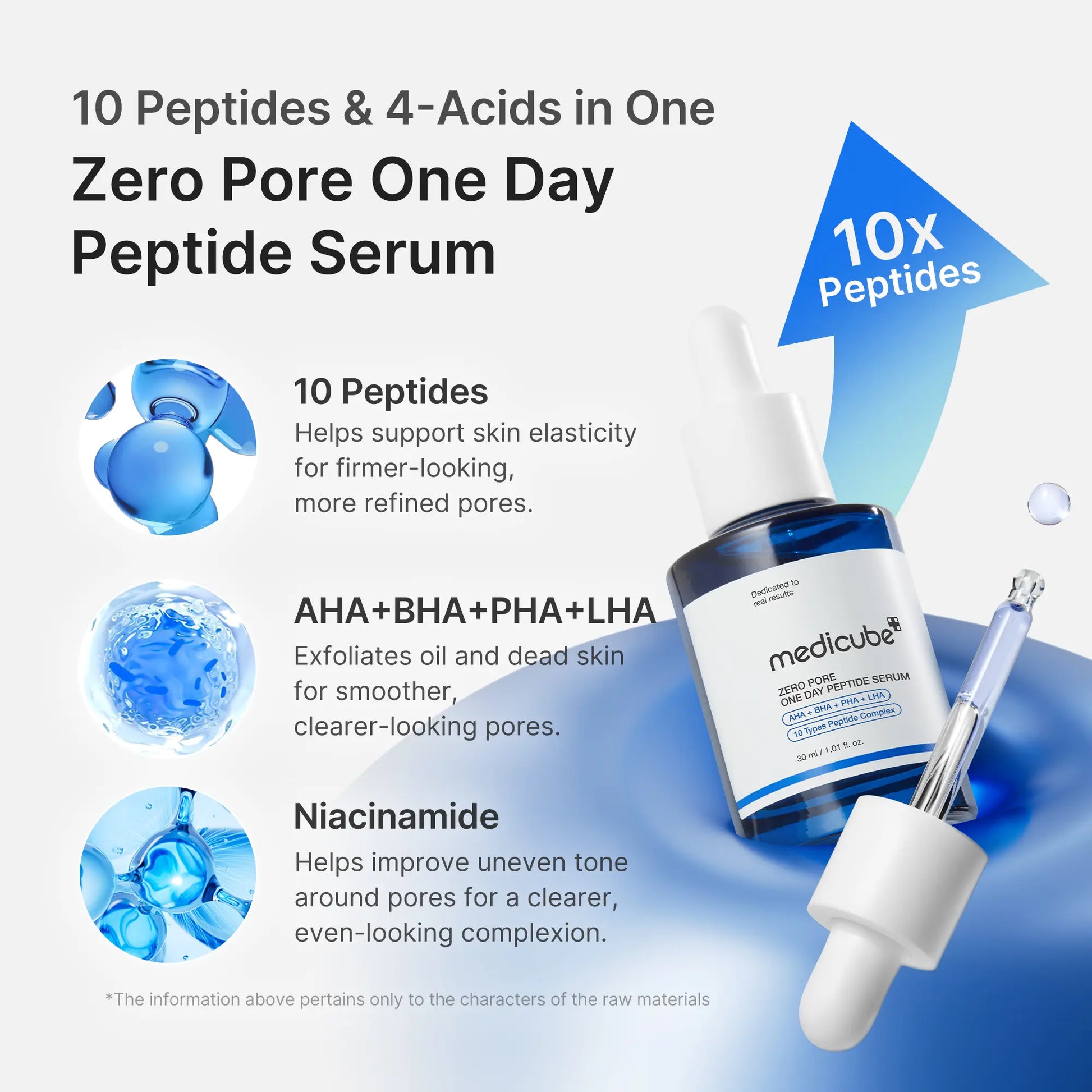 Transform Your Skin Overnight with Medicube Zero Pore One-Day Peptide Serum