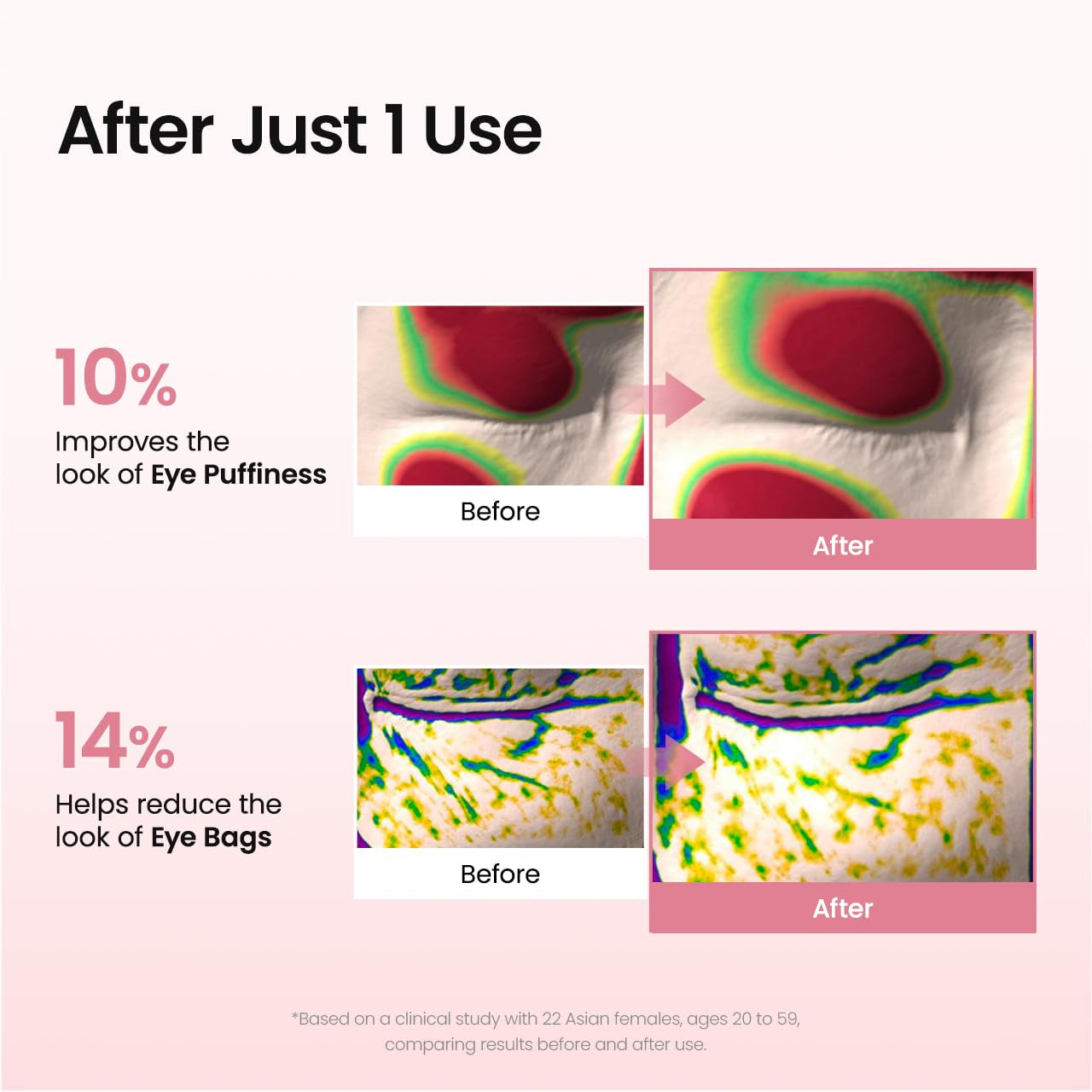 Biodance Collagen Peptide Eye Patches - The Ultimate Anti-Aging Solution