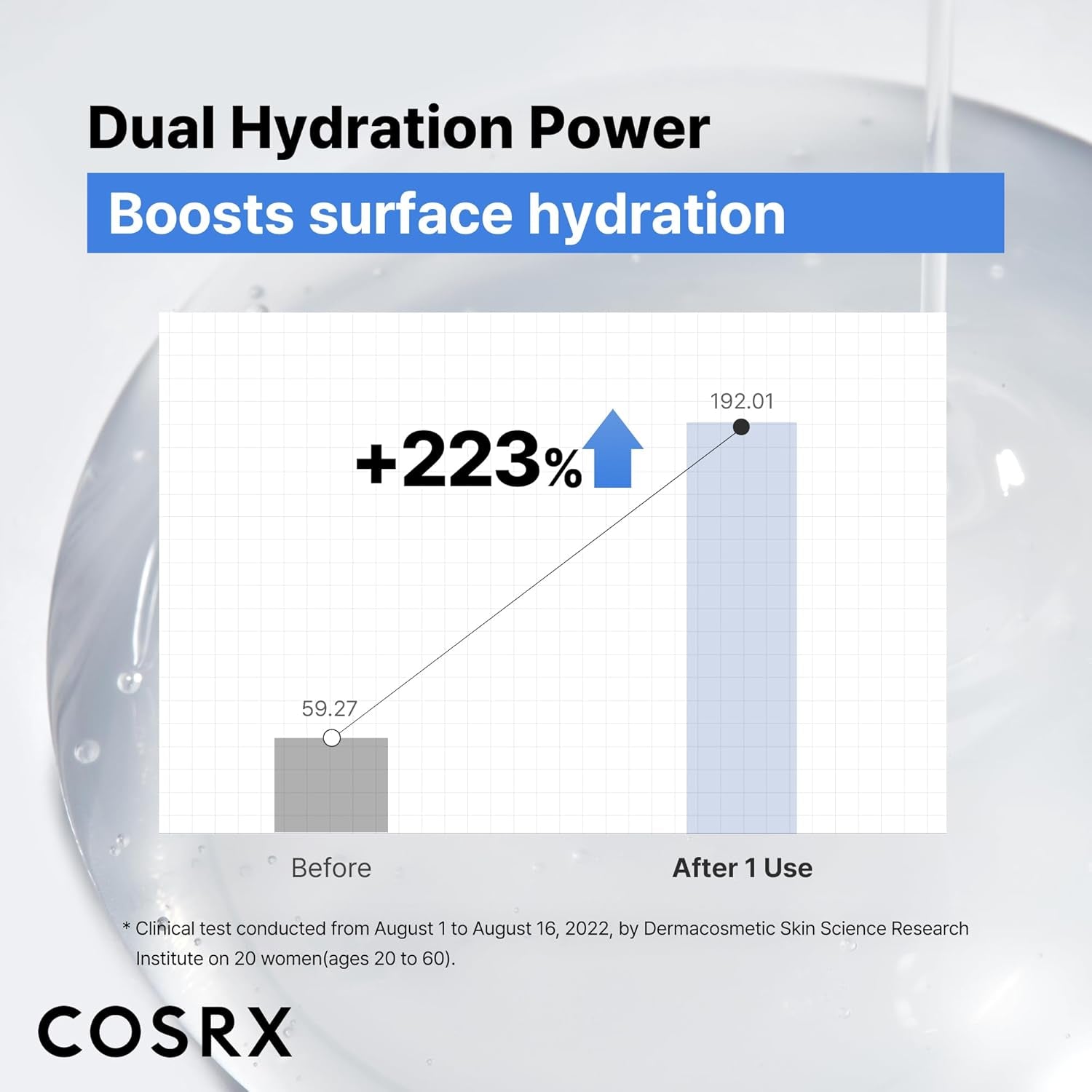Revitalize Your Skin with COSRX Pure Sodium Hyaluronic Acid 3% Serum - 0.67 Fl Oz of Deep Hydration