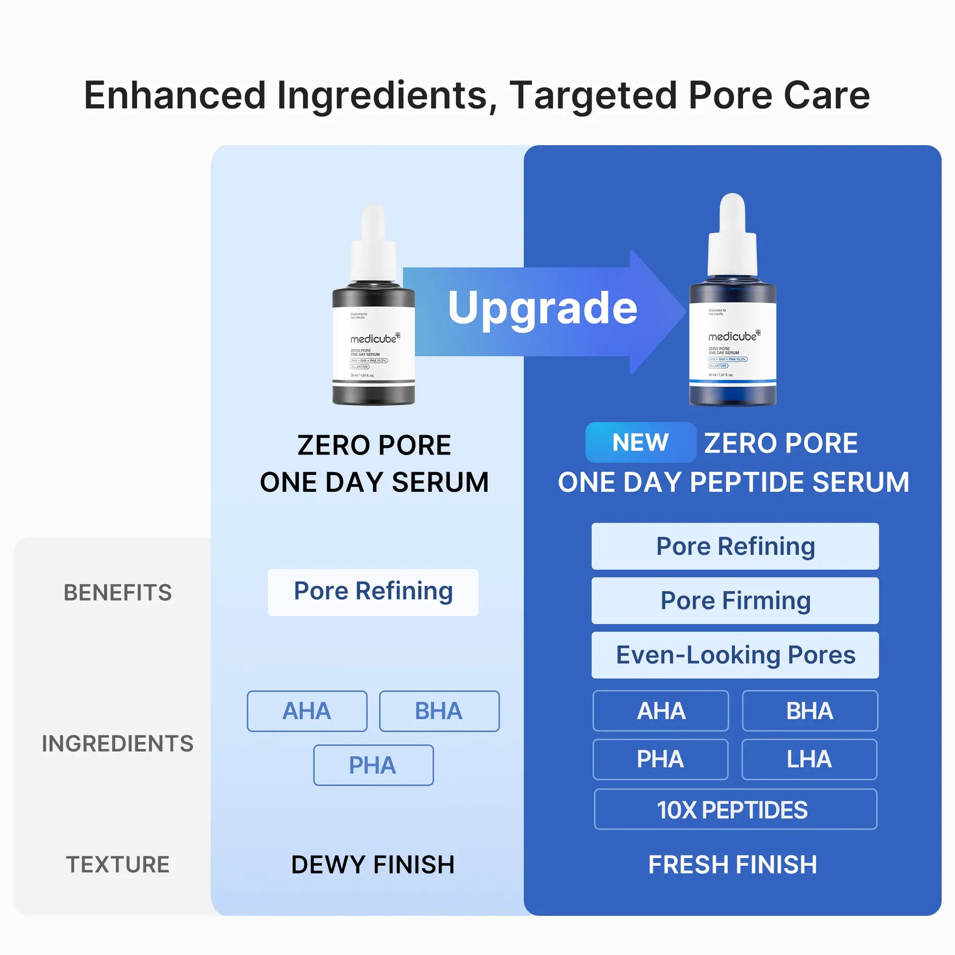 Transform Your Skin Overnight with Medicube Zero Pore One-Day Peptide Serum