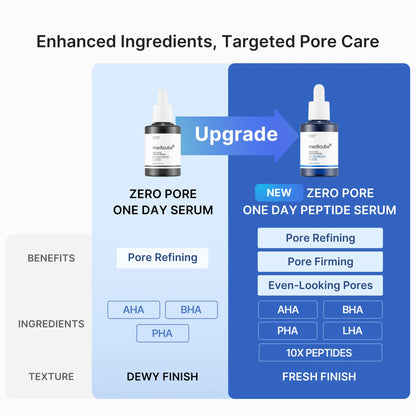 Transform Your Skin Overnight with Medicube Zero Pore One-Day Peptide Serum