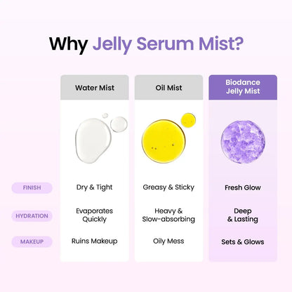 Revitalize Your Skin with Biodance Caviar PDRN Jelly Serum Mist - Ultimate Hydration & Radiance Boost