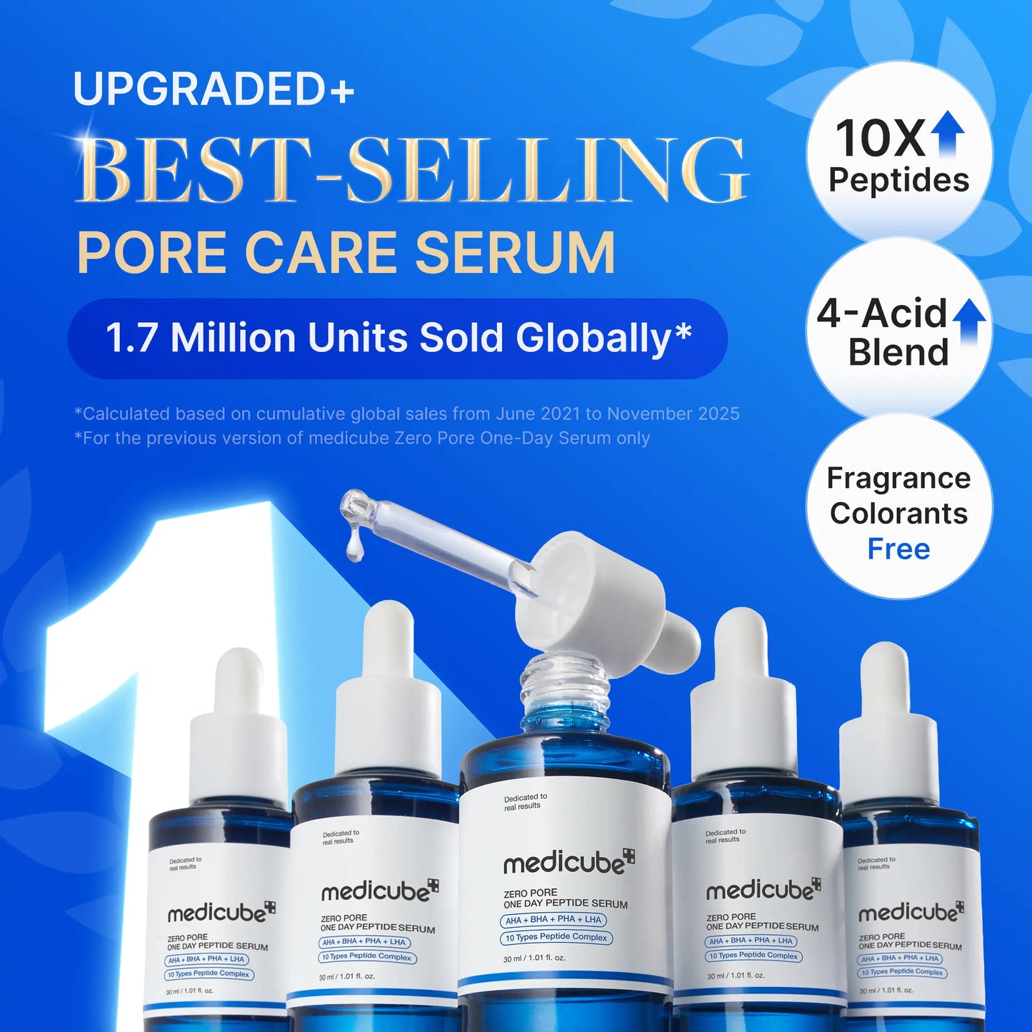 Transform Your Skin Overnight with Medicube Zero Pore One-Day Peptide Serum