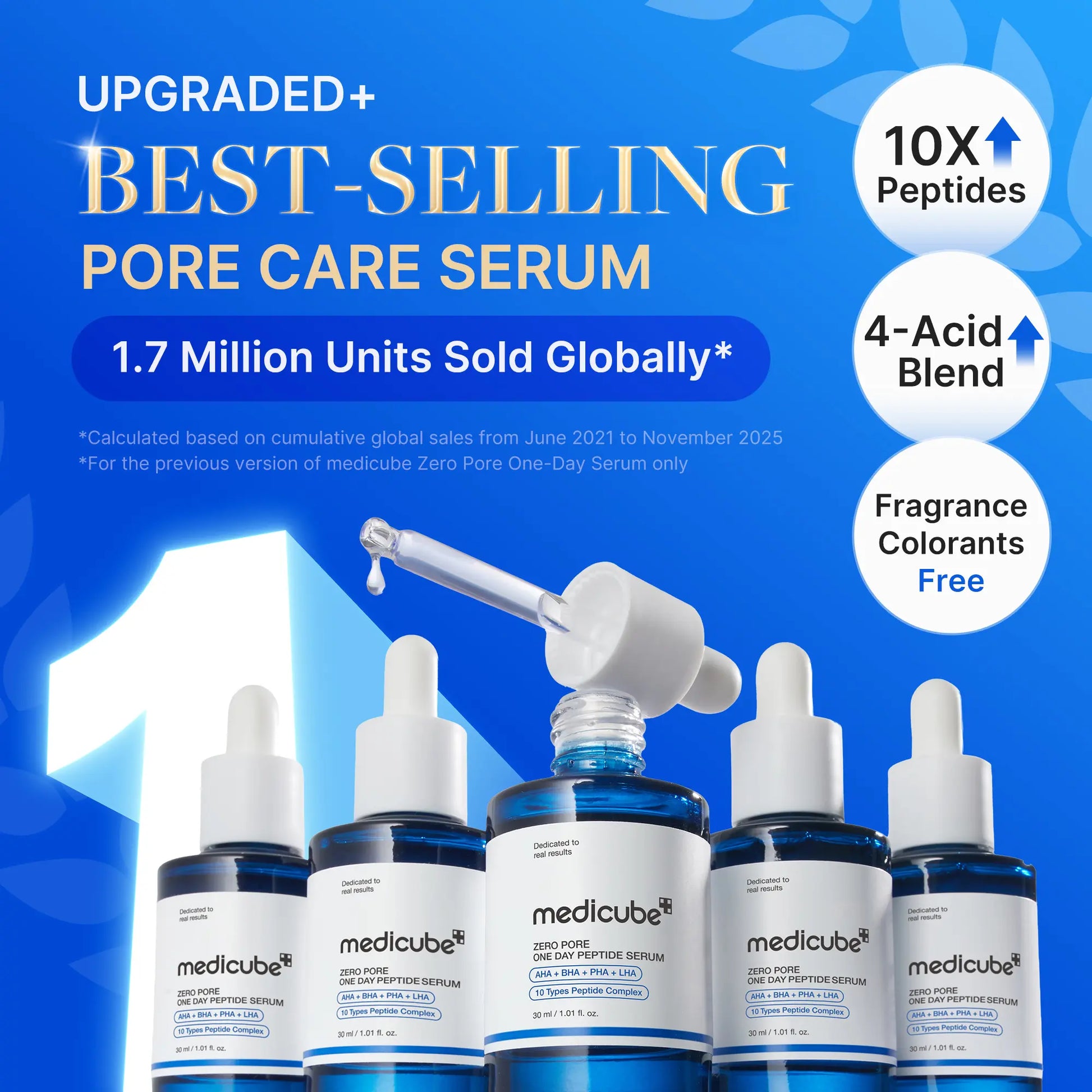 Transform Your Skin Overnight with Medicube Zero Pore One-Day Peptide Serum