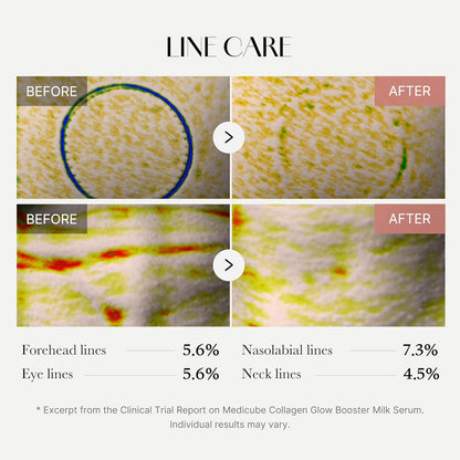 Revitalize Your Skin with Medicube's Collagen Glow Booster Milk Serum - The Ultimate Hydration and Radiance Solution